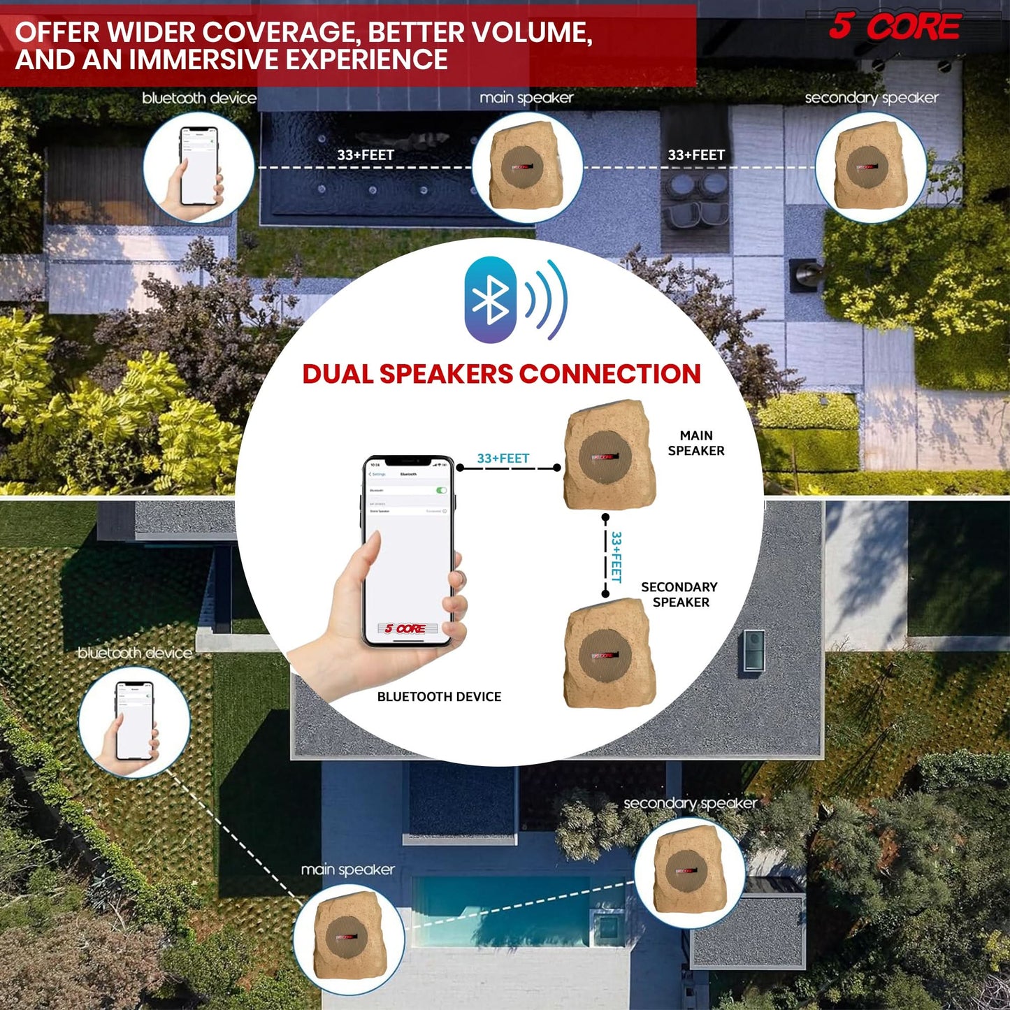 5Core Bluetooth Outdoor Wireless Rock Speakers - Waterproof, Linkable TWS Garden Speaker, Brown (Single Unit)